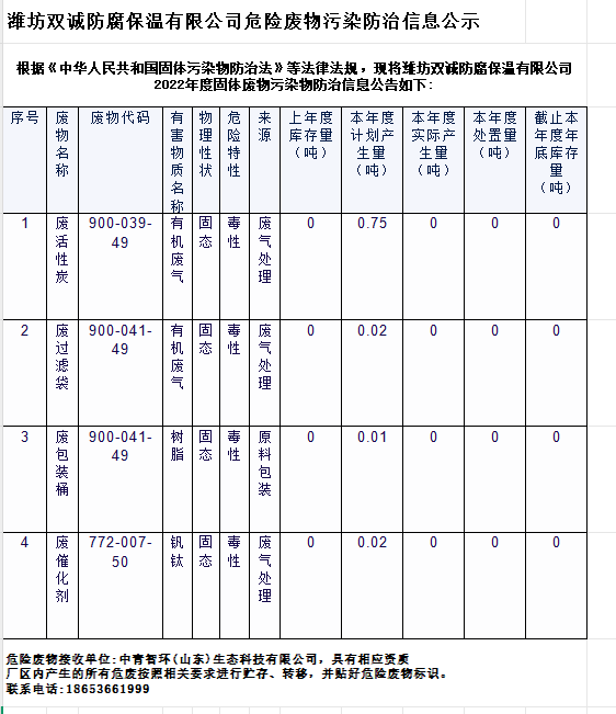 潍坊双诚防腐保温有限公司危险废物污染防治信息公示